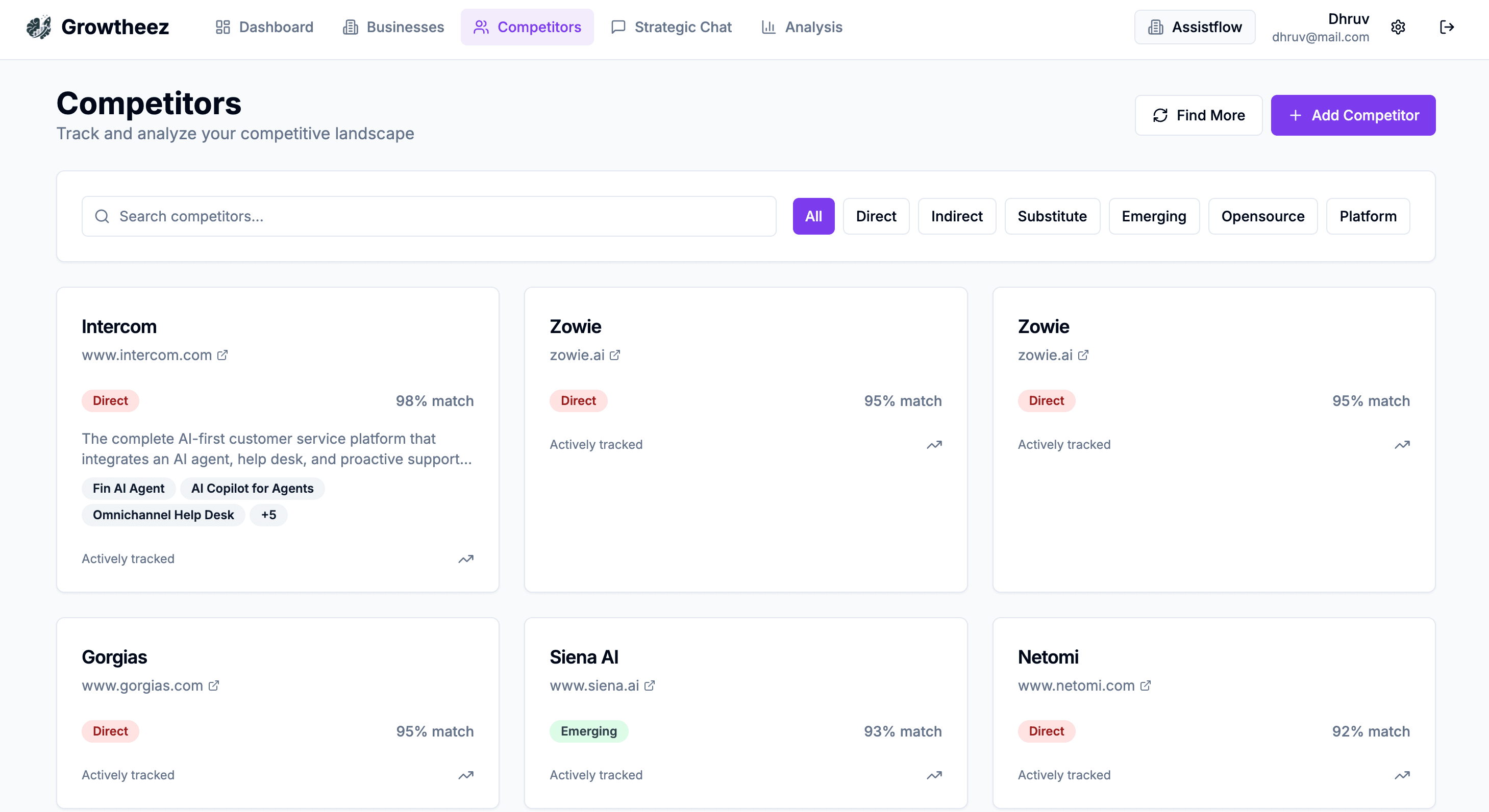Competitors page with smart tags and detailed analysis