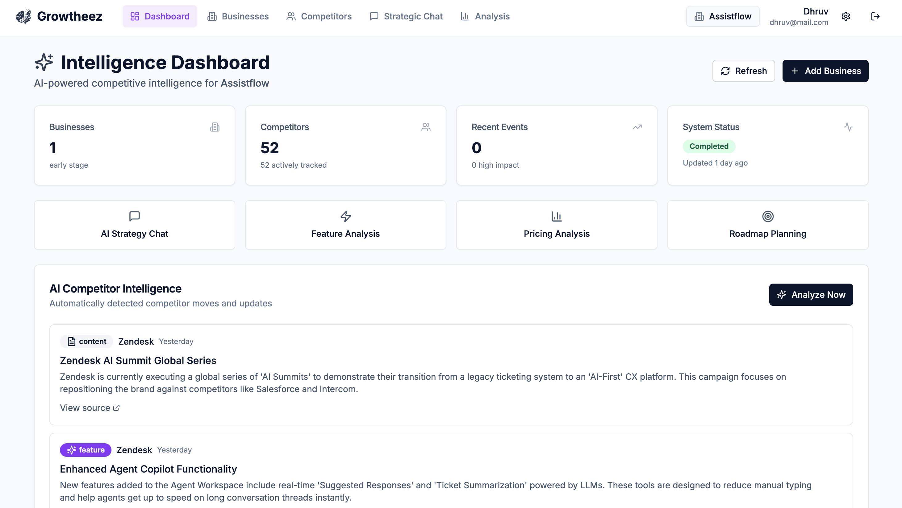 Growtheez Dashboard - AI competitive war room